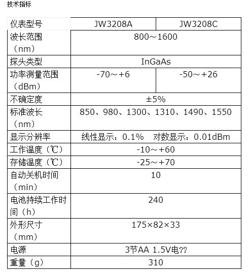 長沙奧信電子科技有限公司,長沙奧信電子科技,奧信電子科技,光纖熔接機(jī),光時(shí)域反射儀,通信測試儀表,光纖熔接機(jī)哪家好 長沙奧信電子科技有限公司,長沙奧信電子科技,奧信電子科技,光纖熔接機(jī),光時(shí)域反射儀,通信測試儀表,光纖熔接機(jī)哪家好